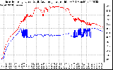 Solar PV/Inverter Performance Inverter Operating Temperature