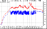 Solar PV/Inverter Performance Inverter Operating Temperature