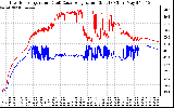 Solar PV/Inverter Performance Inverter Operating Temperature