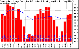 Solar PV/Inverter Performance Monthly Solar Energy Production Running Average