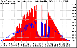 Solar PV/Inverter Performance West Array Power Output & Solar Radiation