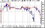 Solar PV/Inverter Performance Photovoltaic Panel Voltage Output