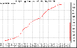 Solar PV/Inverter Performance Daily Energy Production