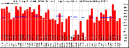Milwaukee Solar Powered Home WeeklyProduction52RunningAvg