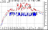 Solar PV/Inverter Performance Inverter Operating Temperature