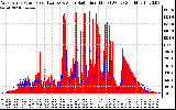 Solar PV/Inverter Performance West Array Power Output & Solar Radiation