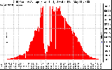 Solar PV/Inverter Performance Inverter Power Output