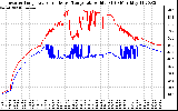 Solar PV/Inverter Performance Inverter Operating Temperature