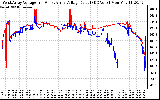 Solar PV/Inverter Performance Photovoltaic Panel Voltage Output