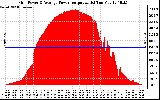 Solar PV/Inverter Performance Inverter Power Output