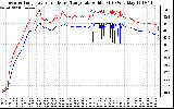 Solar PV/Inverter Performance Inverter Operating Temperature