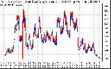 Solar PV/Inverter Performance Photovoltaic Panel Current Output