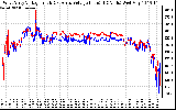 Solar PV/Inverter Performance Photovoltaic Panel Voltage Output