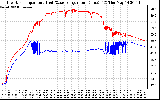 Solar PV/Inverter Performance Inverter Operating Temperature