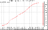 Solar PV/Inverter Performance Daily Energy Production