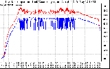 Solar PV/Inverter Performance Inverter Operating Temperature