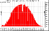 Solar PV/Inverter Performance Inverter Power Output