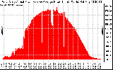 Solar PV/Inverter Performance West Array Actual & Average Power Output