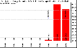 Solar PV/Inverter Performance Yearly Solar Energy Production