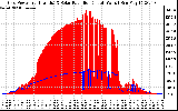 Solar PV/Inverter Performance Grid Power & Solar Radiation