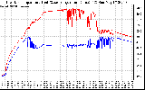 Solar PV/Inverter Performance Inverter Operating Temperature