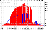 Solar PV/Inverter Performance West Array Power Output & Solar Radiation