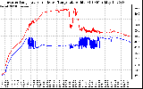 Solar PV/Inverter Performance Inverter Operating Temperature