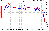 Solar PV/Inverter Performance Photovoltaic Panel Voltage Output