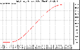 Solar PV/Inverter Performance Daily Energy Production