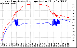 Solar PV/Inverter Performance Inverter Operating Temperature