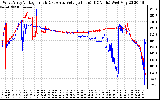 Solar PV/Inverter Performance Photovoltaic Panel Voltage Output