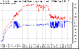 Solar PV/Inverter Performance Inverter Operating Temperature