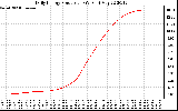 Solar PV/Inverter Performance Daily Energy Production