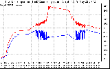 Solar PV/Inverter Performance Inverter Operating Temperature