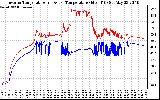 Solar PV/Inverter Performance Inverter Operating Temperature