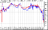 Solar PV/Inverter Performance Photovoltaic Panel Voltage Output