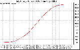 Solar PV/Inverter Performance Daily Energy Production