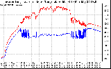 Solar PV/Inverter Performance Inverter Operating Temperature