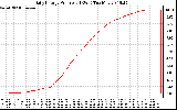 Solar PV/Inverter Performance Daily Energy Production