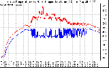 Solar PV/Inverter Performance Inverter Operating Temperature