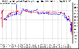 Solar PV/Inverter Performance Photovoltaic Panel Voltage Output