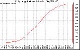 Solar PV/Inverter Performance Daily Energy Production