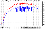 Solar PV/Inverter Performance Inverter Operating Temperature