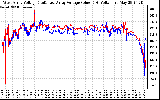 Solar PV/Inverter Performance Photovoltaic Panel Voltage Output