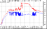 Solar PV/Inverter Performance Inverter Operating Temperature