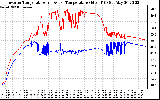 Solar PV/Inverter Performance Inverter Operating Temperature