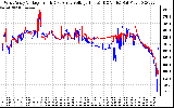 Solar PV/Inverter Performance Photovoltaic Panel Voltage Output