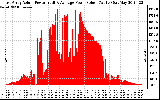 Solar PV/Inverter Performance East Array Actual & Average Power Output