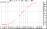 Solar PV/Inverter Performance Daily Energy Production