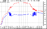 Solar PV/Inverter Performance Inverter Operating Temperature